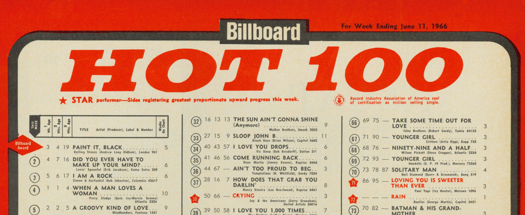 BILLBOARD TOP 5 June 11,1966 (mcrfb top crop)