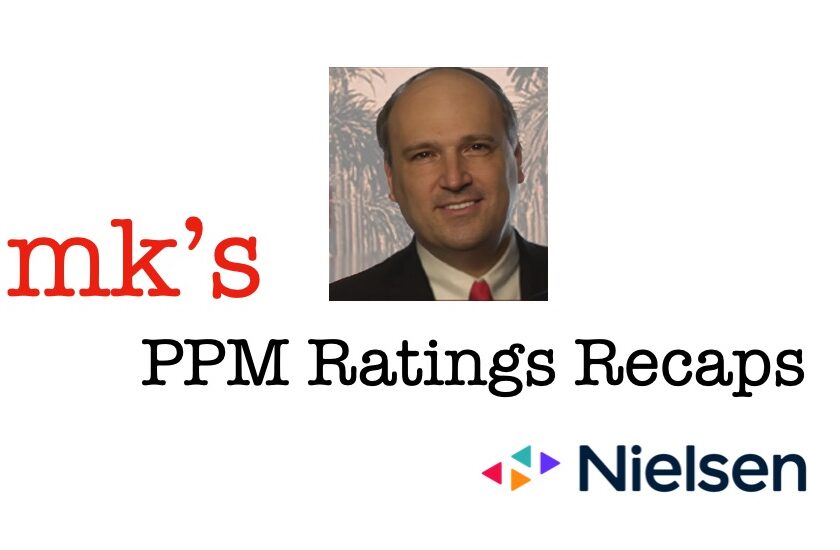 MK’s May 2025 PPM Ratings Recaps – May 2025