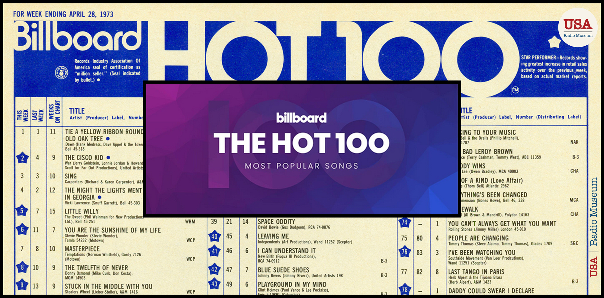 The Pulse of Pop: How the Billboard Music Charts Forever Captivated America’s Airways The Pulse of Pop: How the Billboard Music Charts Forever Captivated America’s Airways